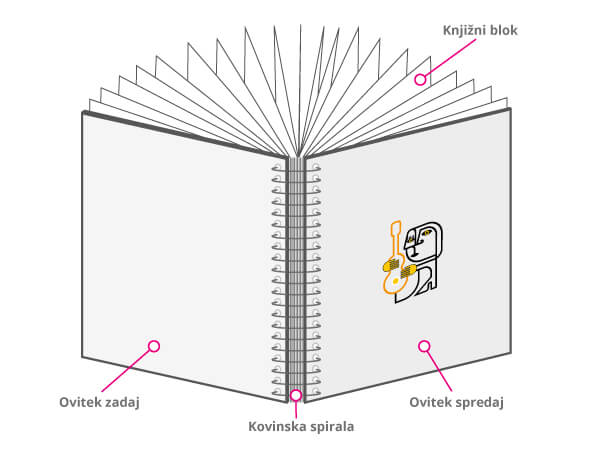 Spiralbindung - Hardcover